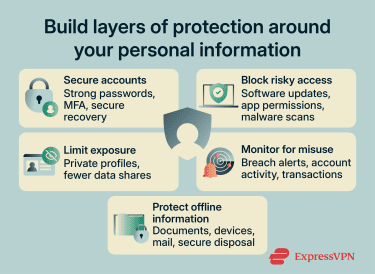 How to protect personal information from scammers.