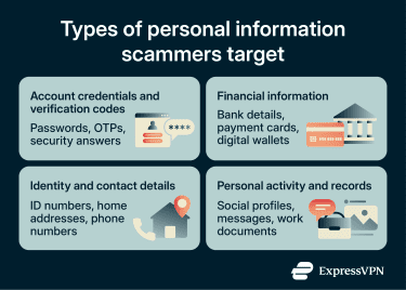 The different types of personal information scammers commonly target.