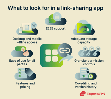 Tips for choosing a link-sharing app