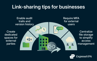 Link-sharing tips for businesses.