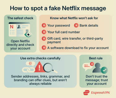 An overview of how to identify fake Netflix emails and messages using domain checks, link previews, account checks, and phishing warning signs.