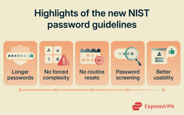 Key updates in the NIST password guidelines, including longer passwords, fewer forced complexity rules, fewer routine resets, password blocklists, and improved usability.
