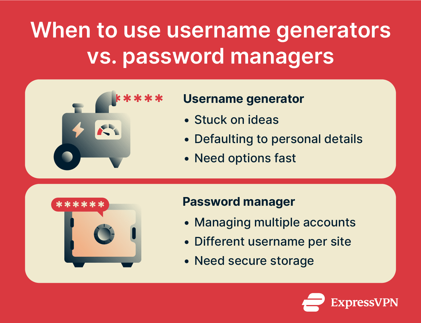 The differences between username generators and password managers.