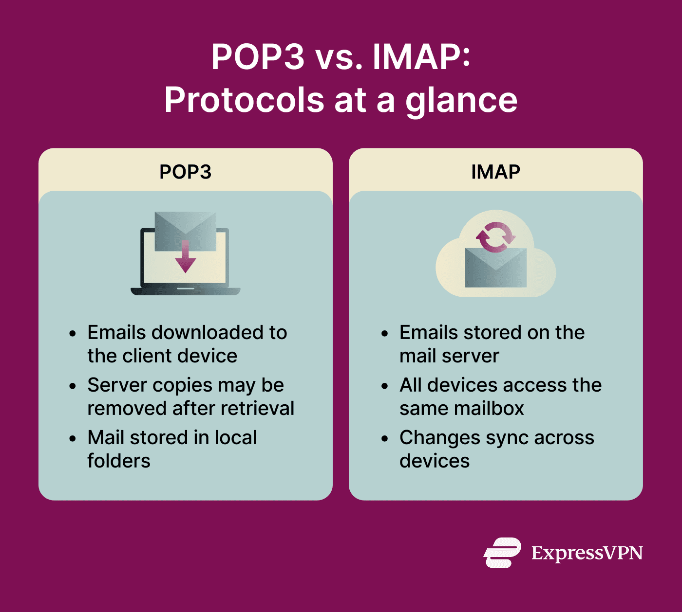 Graphic showing the benefits of POP
