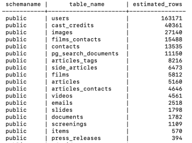 Tribeca Film Festival Data Exposed 2
