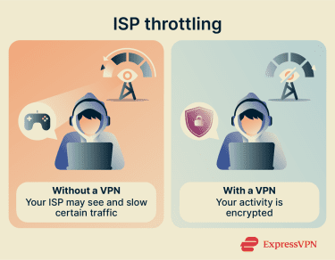 Vpn Use Cases Isp Throttling