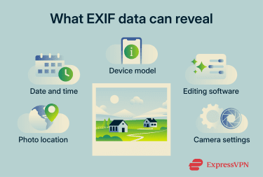 Differemt the types of information EXIF data can reveal from a photo.