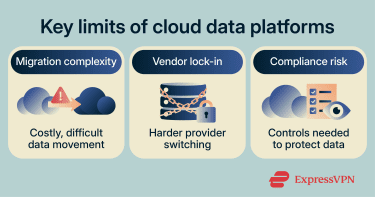The common problems with cloud data platforms.