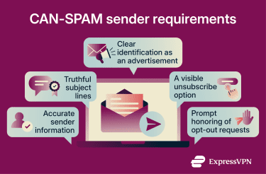 What the CAN-SPAM Act requires from senders.