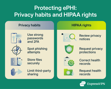 Privacy habits and HIPAA rights for ePHI.