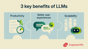 An overview of some of the major benefits of large language models, including faster content generation, productivity and automation, better user experiences, and scalable AI solutions