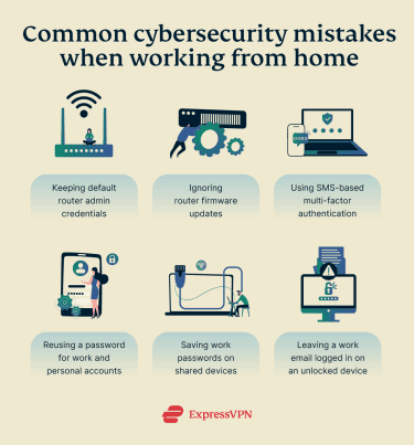 Infographic of common cybersecurity mistakes when working from home, including password reuse, default router credentials, outdated firmware, SMS-based MFA, and shared devices.