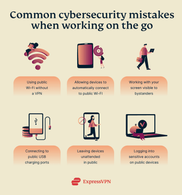 common cybersecurity mistakes when working on the go, including using public Wi-Fi without a VPN, enabling automatic connections to public Wi-Fi, leaving screens visible, using public USB charging ports, leaving devices unattended, and logging into sensitive accounts on public devices.