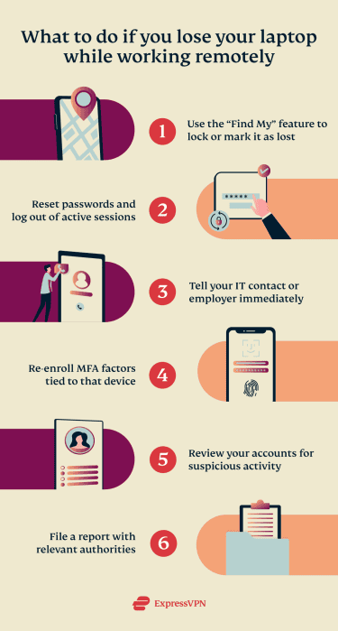 Infographic outlining what to do if you lose your laptop while working remotely: use Find My to lock or mark it as lost, reset passwords and sign out of active sessions, notify IT, re-enroll MFA, review accounts for suspicious activity, and file a report.