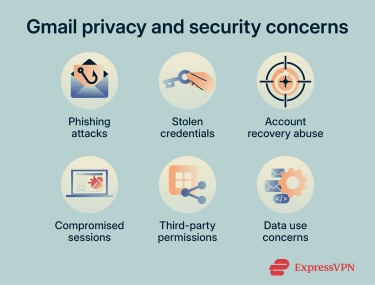 Gmail privacy and security concerns.