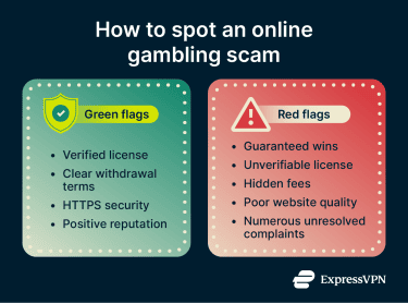 An overview of indicators of legitimate gambling sites and warning signs that may signal an online gambling scam