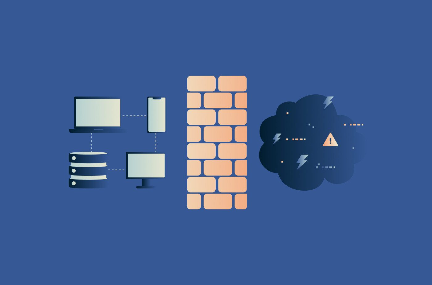 Perimeter firewall