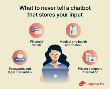 Infographic highlighting the information users shouldn't share with chatbots.