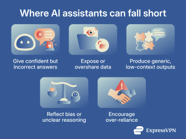 Limitations of AI assistants.